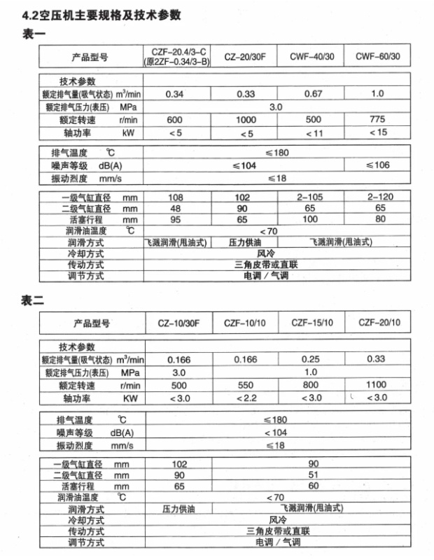 Air Compressor and Spare Parts