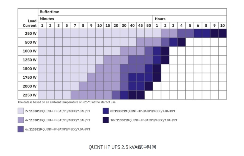 Phoenix Contact Uninterruptible power supply QUINT-HP-UPS/230AC/2.5KVA/PT