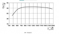 Phoenix Contact Uninterruptible power supply QUINT-HP-UPS/230AC/2.5KVA/PT