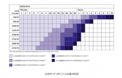 Phoenix Contact Uninterruptible power supply QUINT-HP-UPS/230AC/2.5KVA/PT